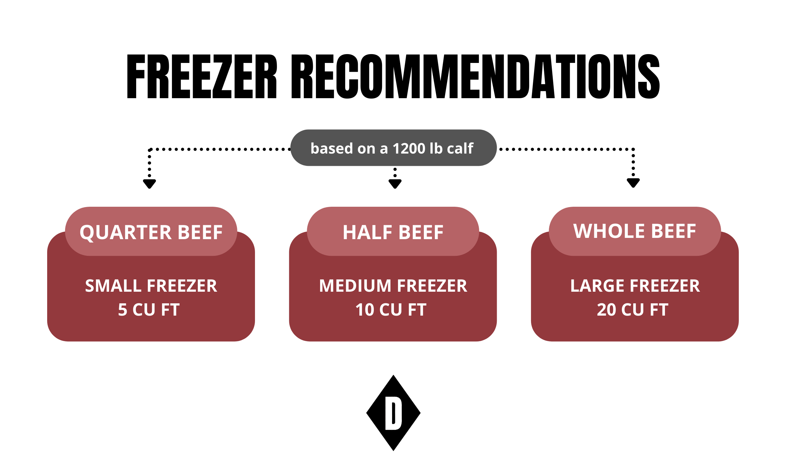 FreezerRec.jpg